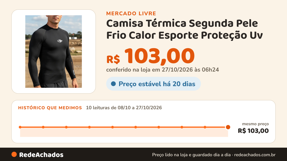 Histórico de preço de Camisa Térmica Segunda Pele Frio Calor Esporte Proteção Uv no Mercado Livre: 10 leituras de 08/10/2026 a 27/10/2026, mesmo preço, R$ 103,00, em todas; R$ 103,00 conferido em 27/10/2026 às 06h24