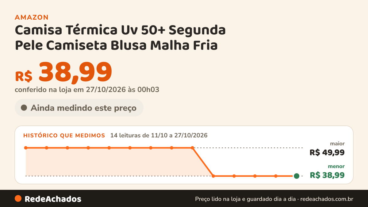 Histórico de preço de Camisa Térmica Uv 50+ Segunda Pele Camiseta Blusa Malha Fria (BR, Alfa, P, Regular, Azul… na Amazon: 14 leituras de 11/10/2026 a 27/10/2026, menor R$ 38,99, maior R$ 49,99; R$ 38,99 conferido em 27/10/2026 às 00h03