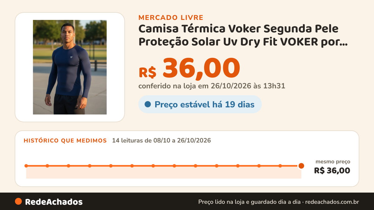 Histórico de preço de Camisa Térmica Voker Segunda Pele Proteção Solar Uv Dry Fit VOKER por Grupo Voke no Mercado Livre: 14 leituras de 08/10/2026 a 26/10/2026, mesmo preço, R$ 36,00, em todas; R$ 36,00 conferido em 26/10/2026 às 13h31