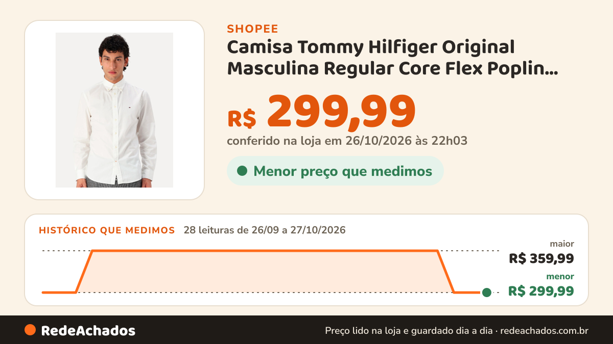 Histórico de preço de Camisa Tommy Hilfiger Original Masculina Regular Core Flex Poplin Branca na Shopee: 28 leituras de 26/09/2026 a 27/10/2026, menor R$ 299,99, maior R$ 359,99; R$ 299,99 conferido em 26/10/2026 às 22h03
