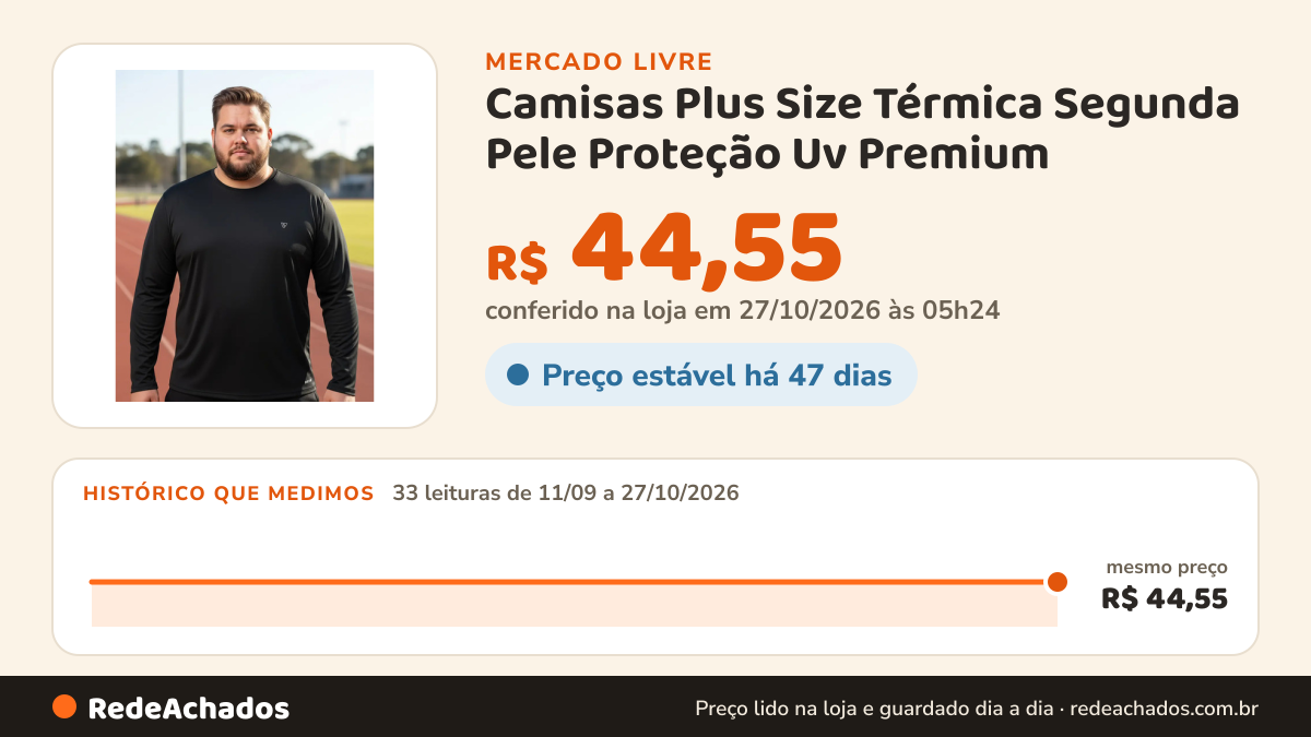 Histórico de preço de Camisas Plus Size Térmica Segunda Pele Proteção Uv Premium no Mercado Livre: 33 leituras de 11/09/2026 a 27/10/2026, mesmo preço, R$ 44,55, em todas; R$ 44,55 conferido em 27/10/2026 às 05h24