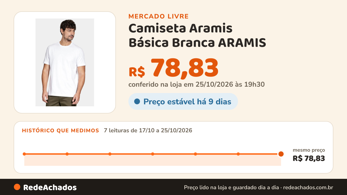 Histórico de preço de Camiseta Aramis Básica Branca ARAMIS no Mercado Livre: 7 leituras de 17/10/2026 a 25/10/2026, mesmo preço, R$ 78,83, em todas; R$ 78,83 conferido em 25/10/2026 às 19h30