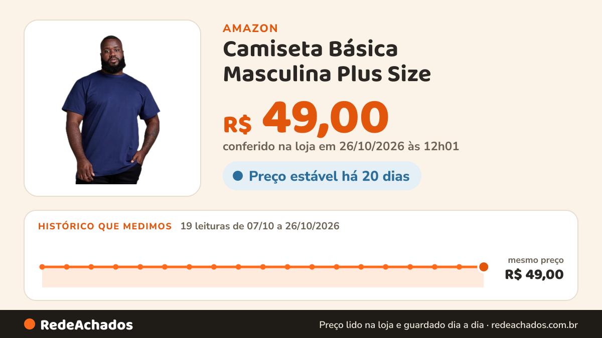 Histórico de preço de Camiseta Básica Masculina Plus Size (G3, AZUL MARINHO) na Amazon: 19 leituras de 07/10/2026 a 26/10/2026, mesmo preço, R$ 49,00, em todas; R$ 49,00 conferido em 26/10/2026 às 12h01