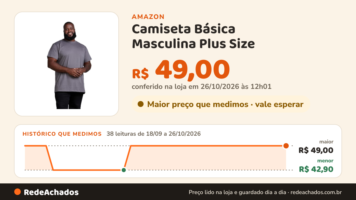 Histórico de preço de Camiseta Básica Masculina Plus Size (G4, CHUMBO) na Amazon: 37 leituras de 18/09/2026 a 25/10/2026, menor R$ 42,90, maior R$ 49,00; R$ 49,00 conferido em 25/10/2026 às 05h58