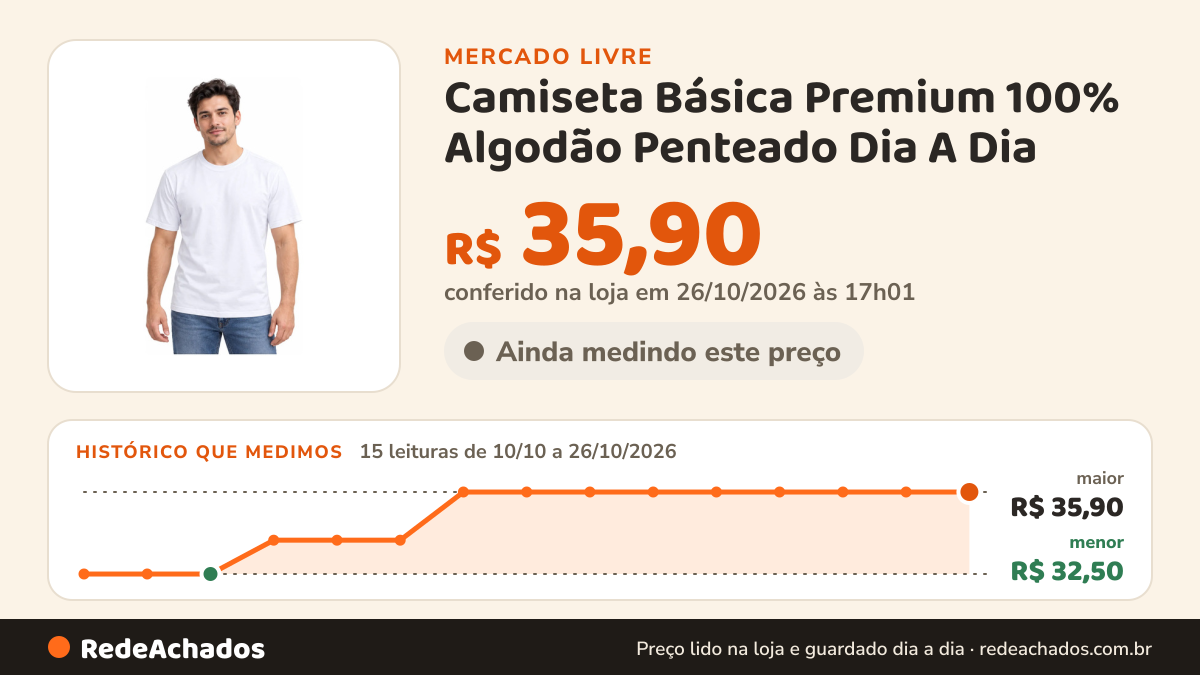 Histórico de preço de Camiseta Básica Premium 100% Algodão Penteado Dia A Dia no Mercado Livre: 15 leituras de 10/10/2026 a 26/10/2026, menor R$ 32,50, maior R$ 35,90; R$ 35,90 conferido em 26/10/2026 às 17h01