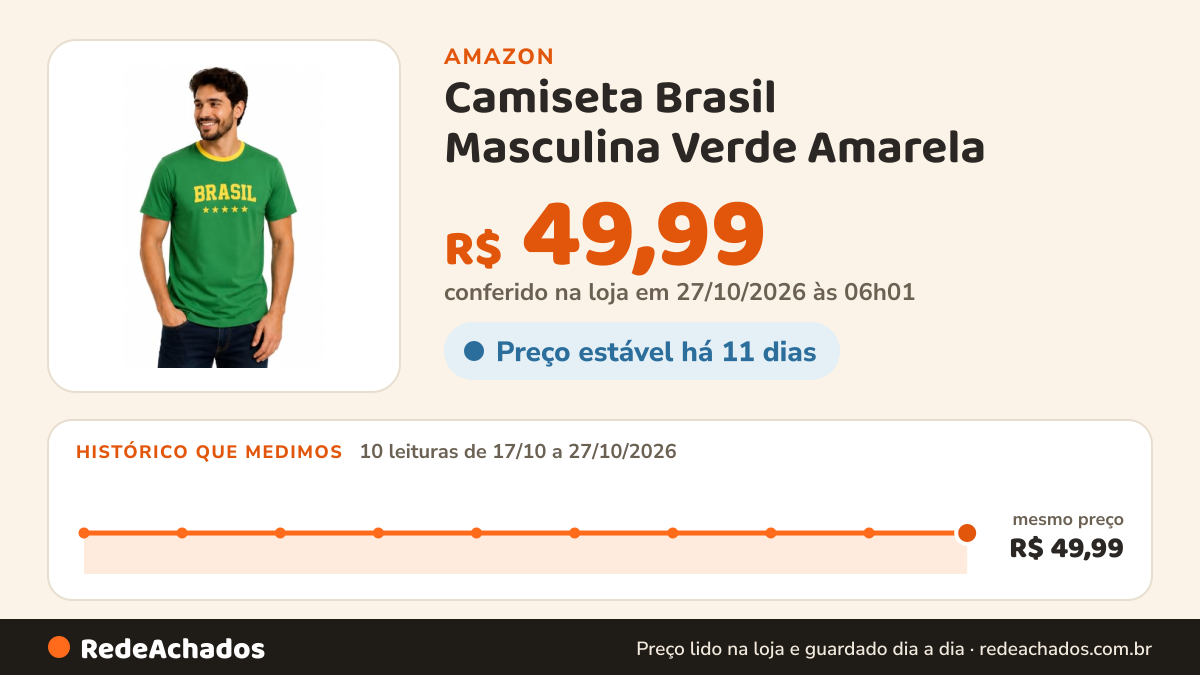 Histórico de preço de Camiseta Brasil Masculina Verde Amarela | Camisa Casual Manga Curta Estampa Brasil… na Amazon: 10 leituras de 17/10/2026 a 27/10/2026, mesmo preço, R$ 49,99, em todas; R$ 49,99 conferido em 27/10/2026 às 06h01
