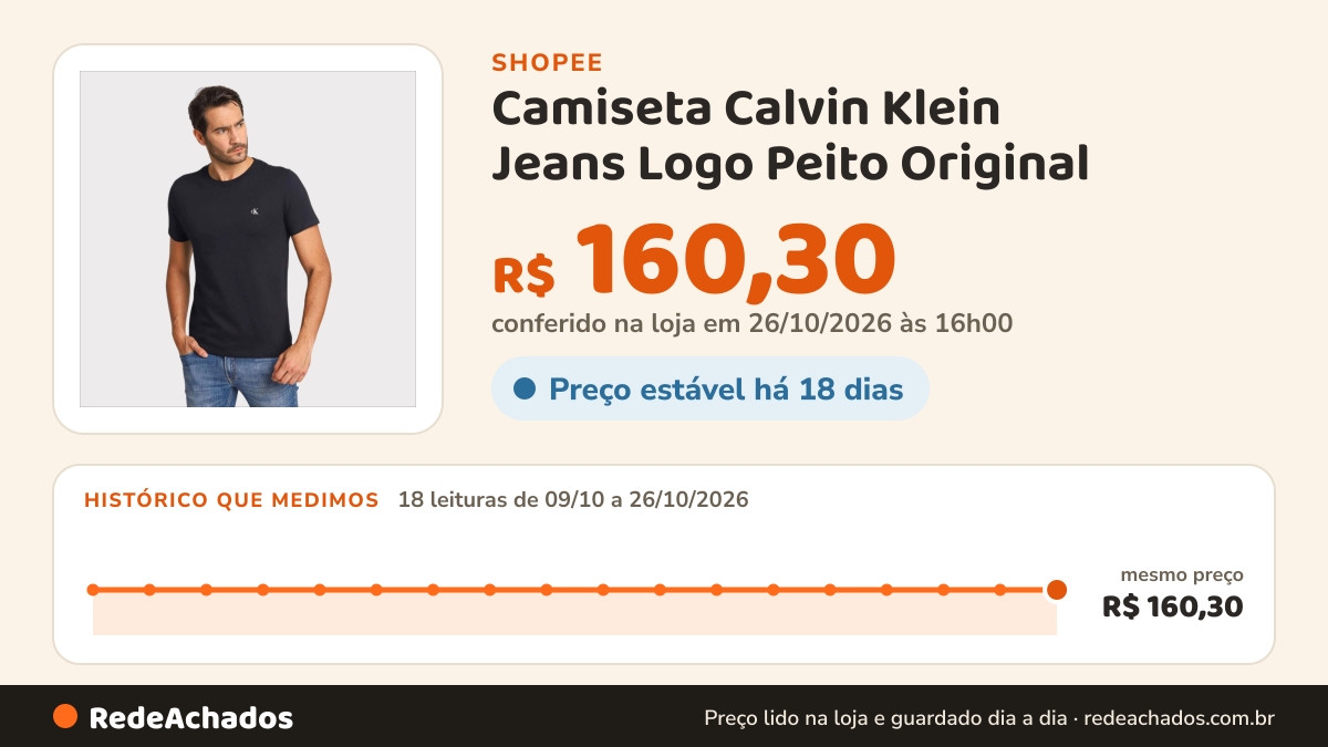 Histórico de preço de Camiseta Calvin Klein Jeans Logo Peito Original na Shopee: 18 leituras de 09/10/2026 a 26/10/2026, mesmo preço, R$ 160,30, em todas; R$ 160,30 conferido em 26/10/2026 às 16h00