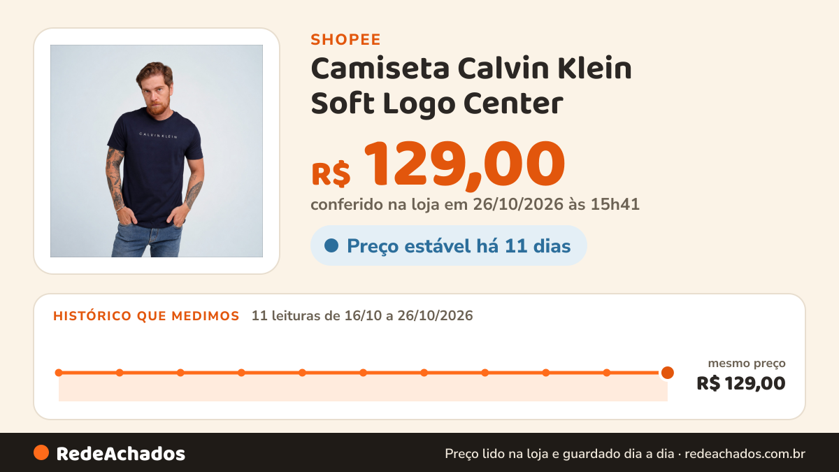 Histórico de preço de Camiseta Calvin Klein Soft Logo Center na Shopee: 11 leituras de 16/10/2026 a 26/10/2026, mesmo preço, R$ 129,00, em todas; R$ 129,00 conferido em 26/10/2026 às 15h41