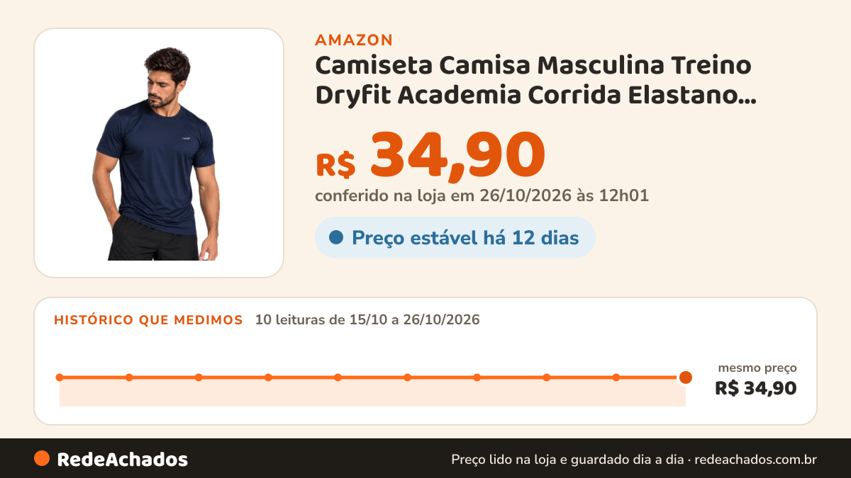 Histórico de preço de Camiseta Camisa Masculina Treino Dryfit Academia Corrida Elastano Esportiva(Marinho-GG) na Amazon: 10 leituras de 15/10/2026 a 26/10/2026, mesmo preço, R$ 34,90, em todas; R$ 34,90 conferido em 26/10/2026 às 12h01
