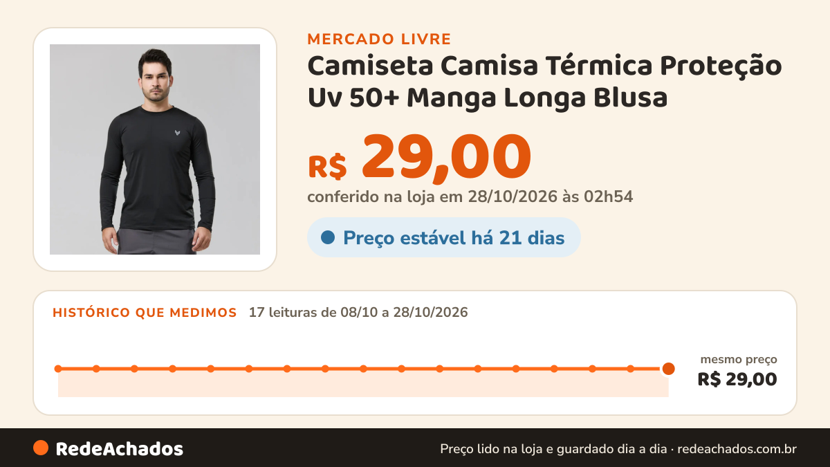 Histórico de preço de Camiseta Camisa Térmica Proteção Uv 50+ Manga Longa Blusa no Mercado Livre: 14 leituras de 08/10/2026 a 25/10/2026, mesmo preço, R$ 29,00, em todas; R$ 29,00 conferido em 25/10/2026 às 19h30