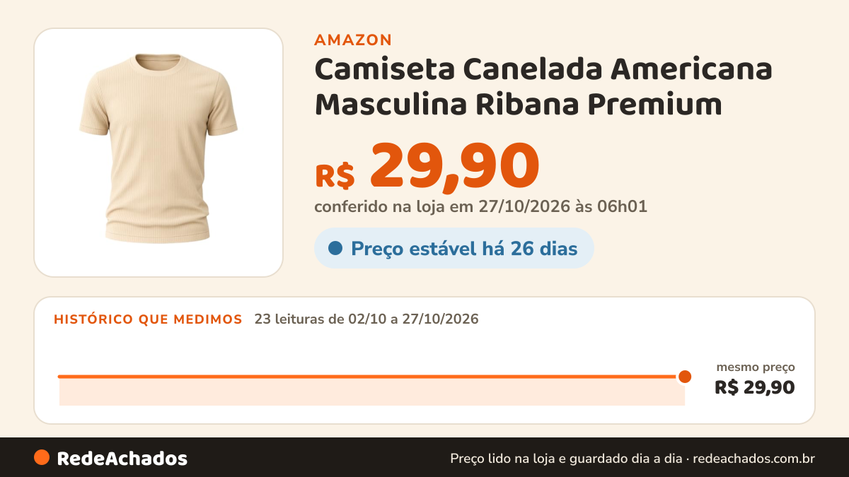 Histórico de preço de Camiseta Canelada Americana Masculina Ribana Premium (BR, Alfa, P, Slim, Bege) na Amazon: 23 leituras de 02/10/2026 a 27/10/2026, mesmo preço, R$ 29,90, em todas; R$ 29,90 conferido em 27/10/2026 às 06h01