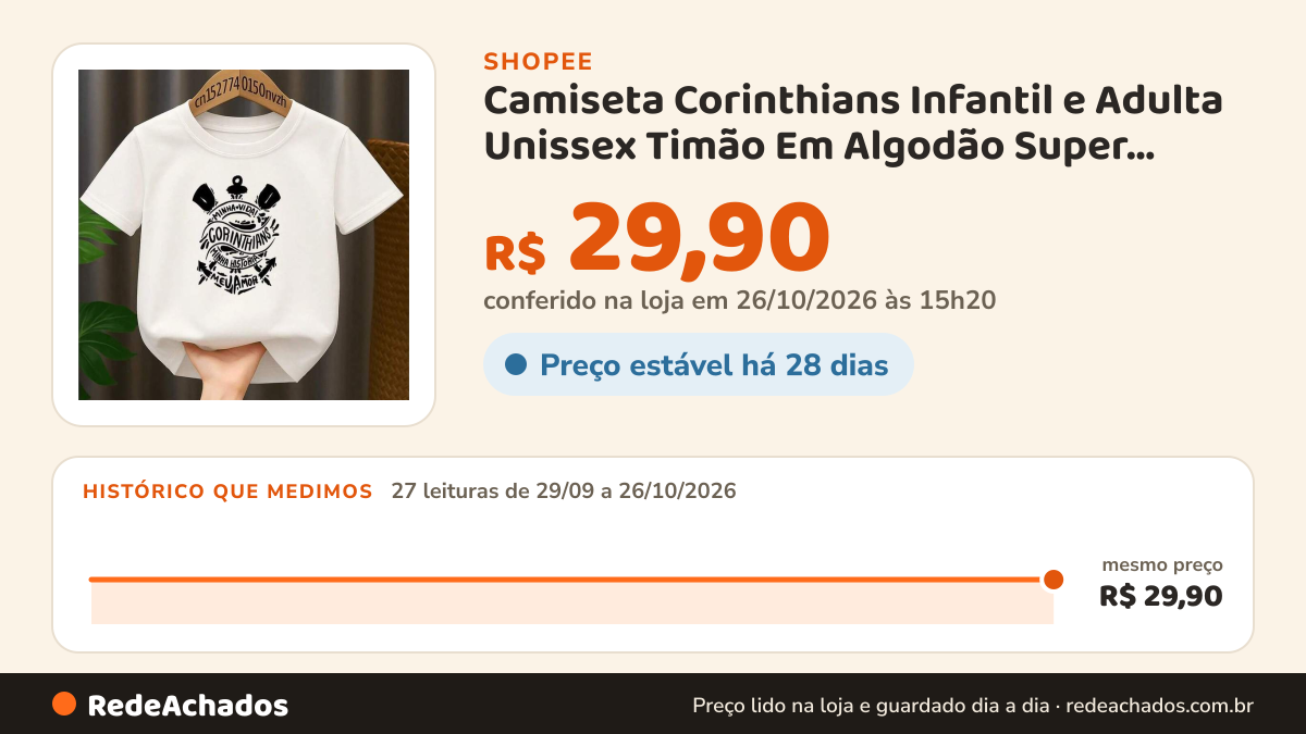 Histórico de preço de Camiseta Corinthians Infantil e Adulta Unissex Timão Em Algodão Super Confortável na Shopee: 27 leituras de 29/09/2026 a 26/10/2026, mesmo preço, R$ 29,90, em todas; R$ 29,90 conferido em 26/10/2026 às 15h20