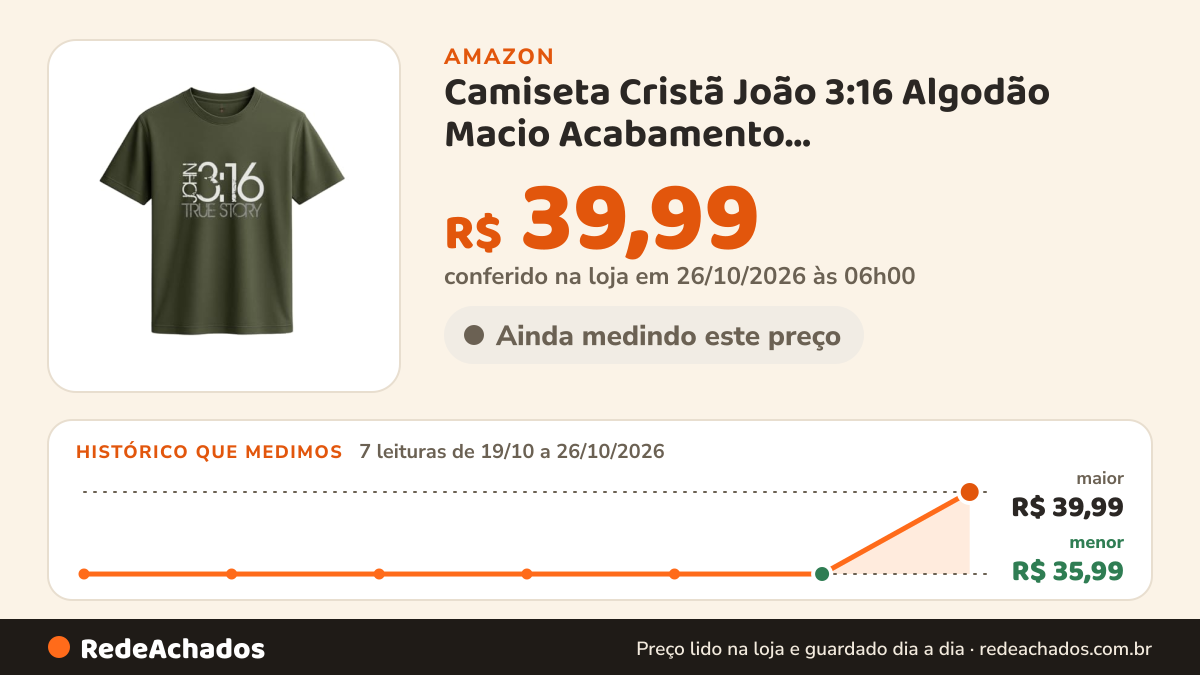Histórico de preço de Camiseta Cristã João 3:16 Algodão Macio Acabamento Premium-Verde-escuro-G na Amazon: 7 leituras de 19/10/2026 a 26/10/2026, menor R$ 35,99, maior R$ 39,99; R$ 39,99 conferido em 26/10/2026 às 06h00