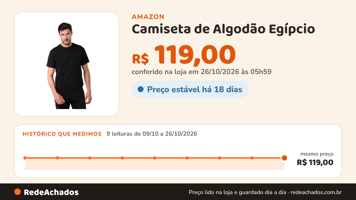Histórico de preço de Camiseta de Algodão Egípcio (BR, Alfa, G, Regular, Preto) na Amazon: 9 leituras de 09/10/2026 a 26/10/2026, mesmo preço, R$ 119,00, em todas; R$ 119,00 conferido em 26/10/2026 às 05h59