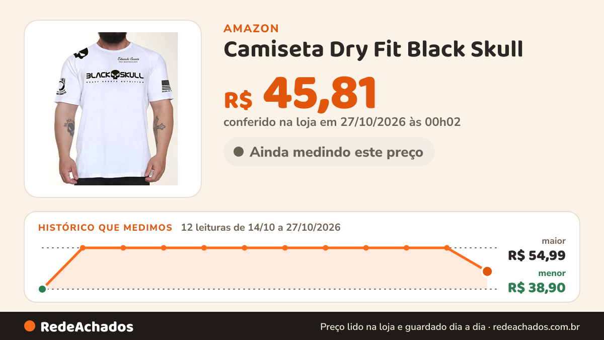 Histórico de preço de Camiseta Dry Fit Black Skull (BR, Alfa, G, Regular) na Amazon: 12 leituras de 14/10/2026 a 27/10/2026, menor R$ 38,90, maior R$ 54,99; R$ 45,81 conferido em 27/10/2026 às 00h02