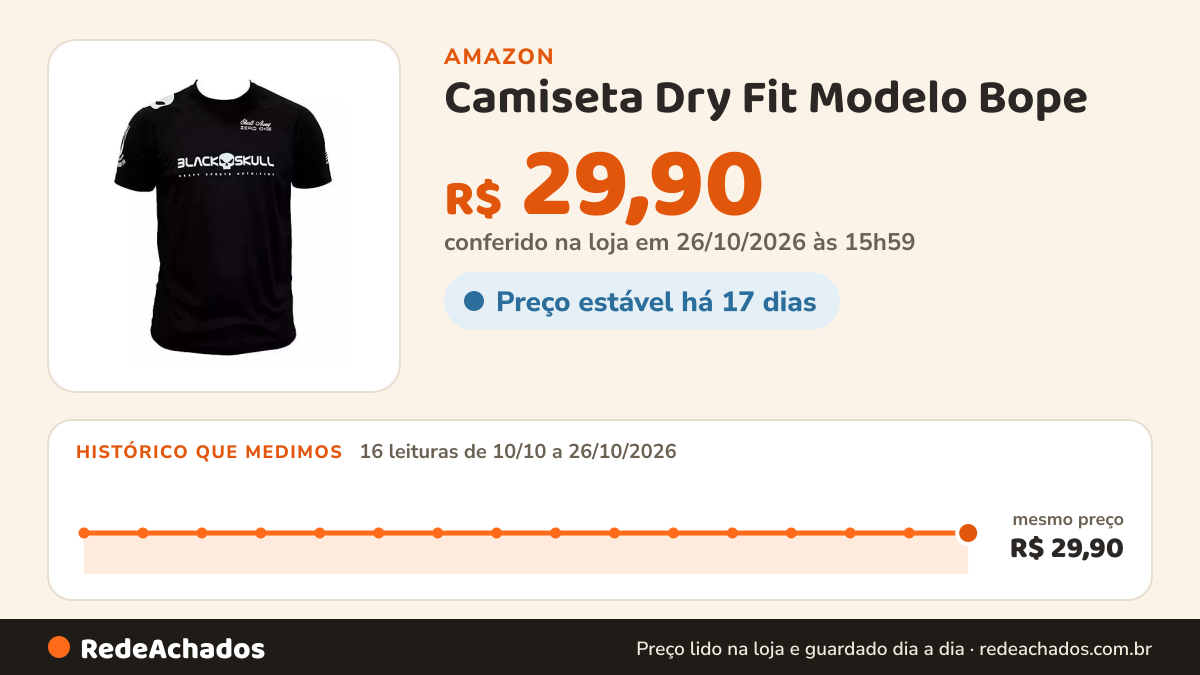 Histórico de preço de Camiseta Dry Fit Modelo Bope - Black Skull - XGG na Amazon: 16 leituras de 10/10/2026 a 26/10/2026, mesmo preço, R$ 29,90, em todas; R$ 29,90 conferido em 26/10/2026 às 15h59