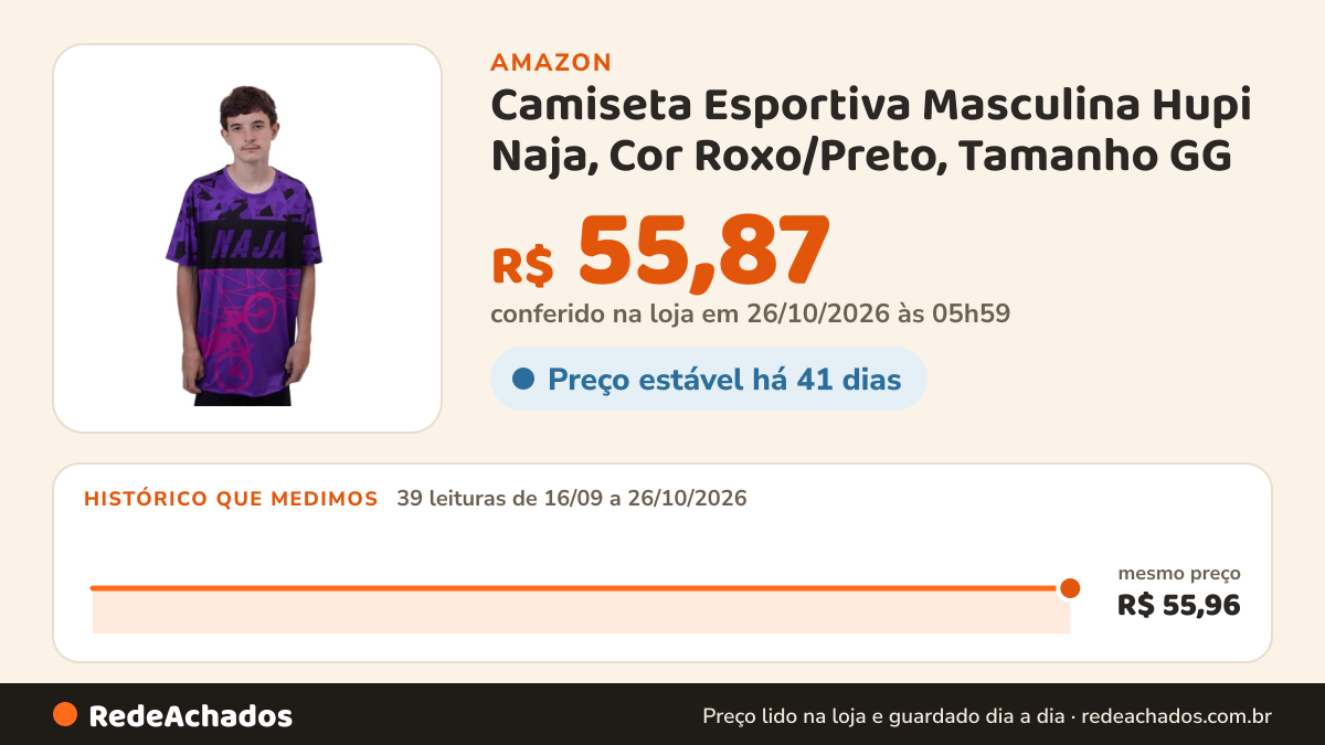 Histórico de preço de Camiseta Esportiva Masculina Hupi Naja, Cor Roxo/Preto, Tamanho GG na Amazon: 39 leituras de 16/09/2026 a 26/10/2026, mesmo preço, R$ 55,96, em todas; R$ 55,87 conferido em 26/10/2026 às 05h59