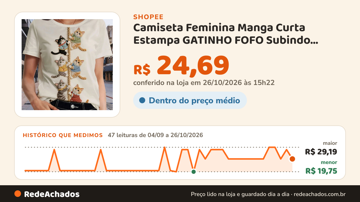 Histórico de preço de Camiseta Feminina Manga Curta Estampa GATINHO FOFO Subindo Corda Algodão Lançamento na Shopee: 47 leituras de 04/09/2026 a 26/10/2026, menor R$ 19,75, maior R$ 29,19; R$ 24,69 conferido em 26/10/2026 às 15h22