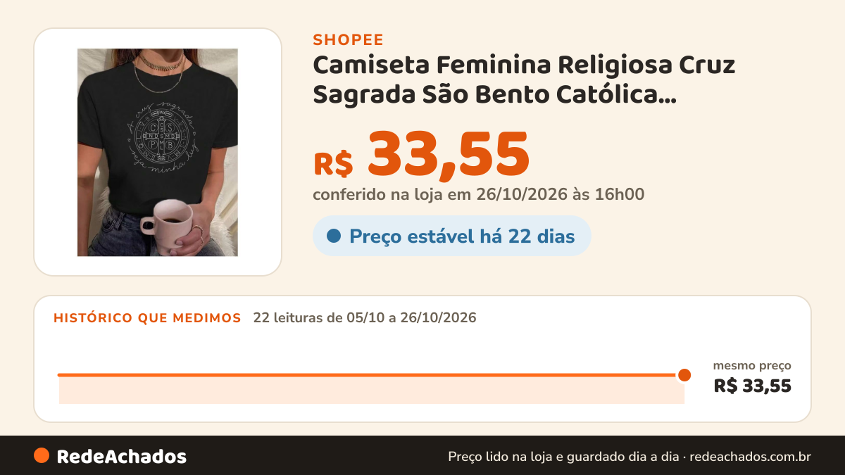 Histórico de preço de Camiseta Feminina Religiosa Cruz Sagrada São Bento Católica Estampada Estilosa 100%… na Shopee: 22 leituras de 05/10/2026 a 26/10/2026, mesmo preço, R$ 33,55, em todas; R$ 33,55 conferido em 26/10/2026 às 16h00