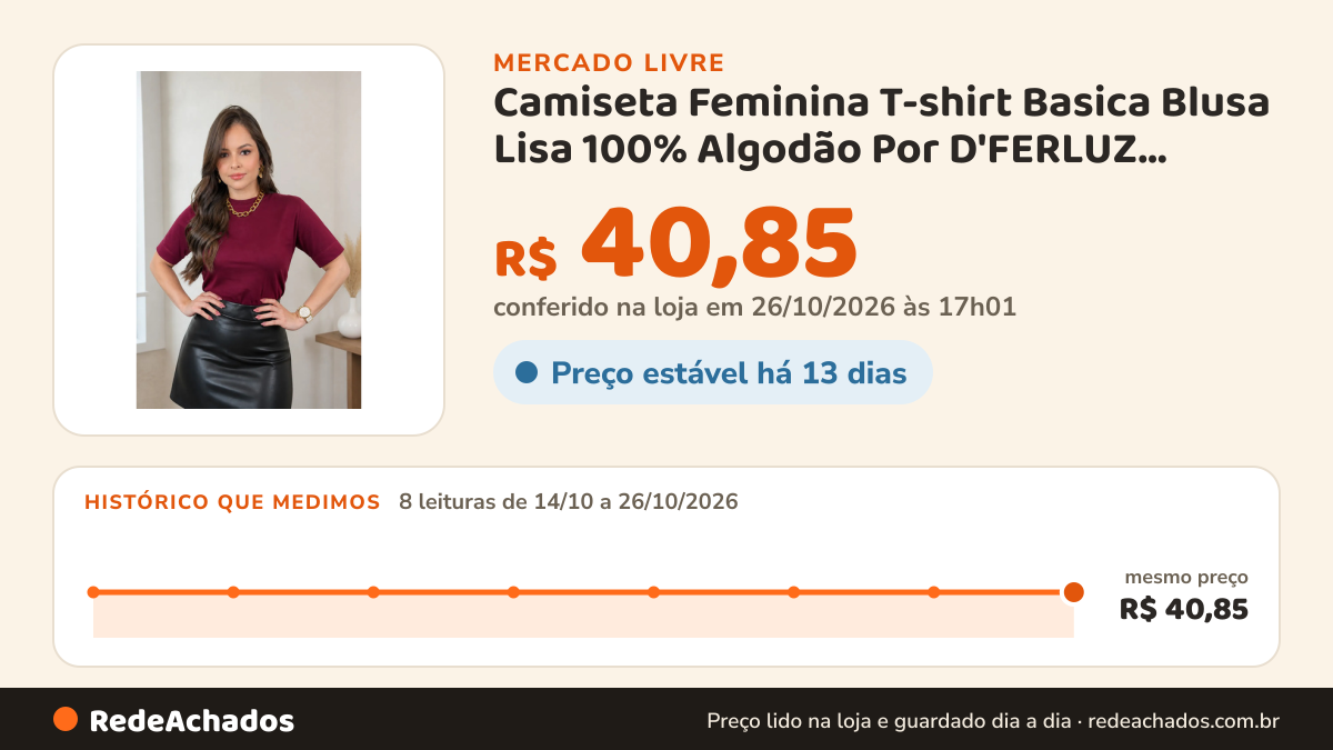 Histórico de preço de Camiseta Feminina T-shirt Basica Blusa Lisa 100% Algodão Por D'FERLUZ COSMÉTICOS no Mercado Livre: 8 leituras de 14/10/2026 a 26/10/2026, mesmo preço, R$ 40,85, em todas; R$ 40,85 conferido em 25/10/2026 às 23h00