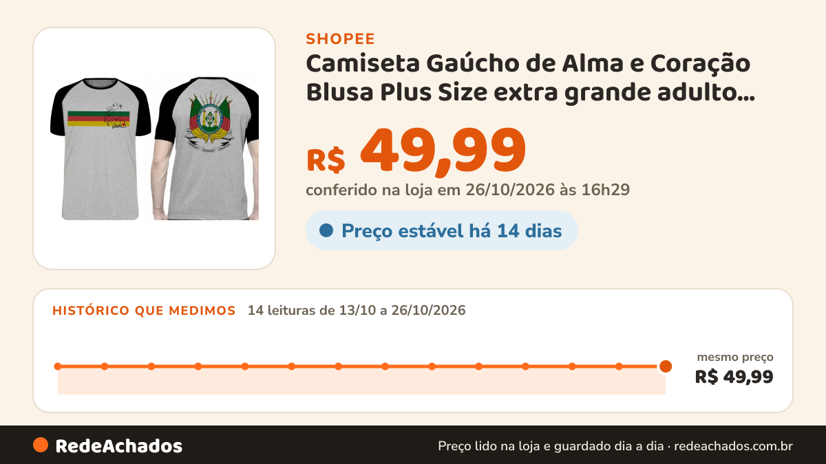 Histórico de preço de Camiseta Gaúcho de Alma e Coração Blusa Plus Size extra grande adulto ou infantil na Shopee: 14 leituras de 13/10/2026 a 26/10/2026, mesmo preço, R$ 49,99, em todas; R$ 49,99 conferido em 26/10/2026 às 16h29