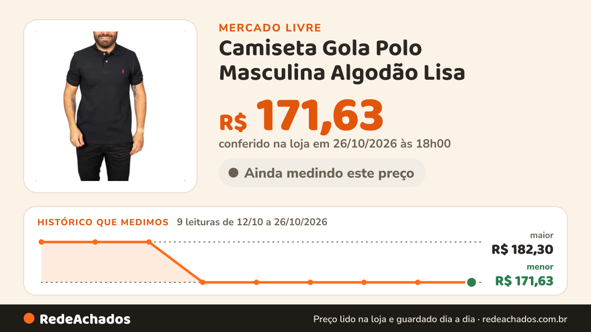 Histórico de preço de Camiseta Gola Polo Masculina Algodão Lisa no Mercado Livre: 9 leituras de 12/10/2026 a 26/10/2026, menor R$ 171,63, maior R$ 182,30; R$ 171,63 conferido em 26/10/2026 às 18h00
