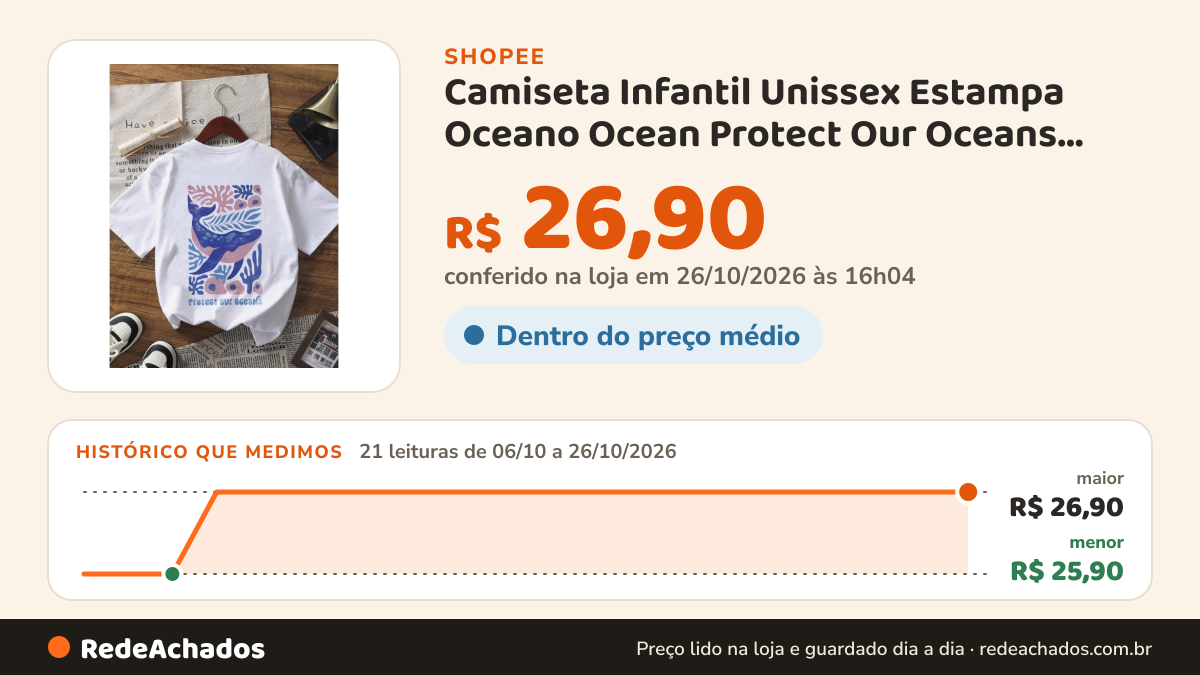 Histórico de preço de Camiseta Infantil Unissex Estampa Oceano Ocean Protect Our Oceans Estampa Baleia na Shopee: 21 leituras de 06/10/2026 a 26/10/2026, menor R$ 25,90, maior R$ 26,90; R$ 26,90 conferido em 26/10/2026 às 16h04