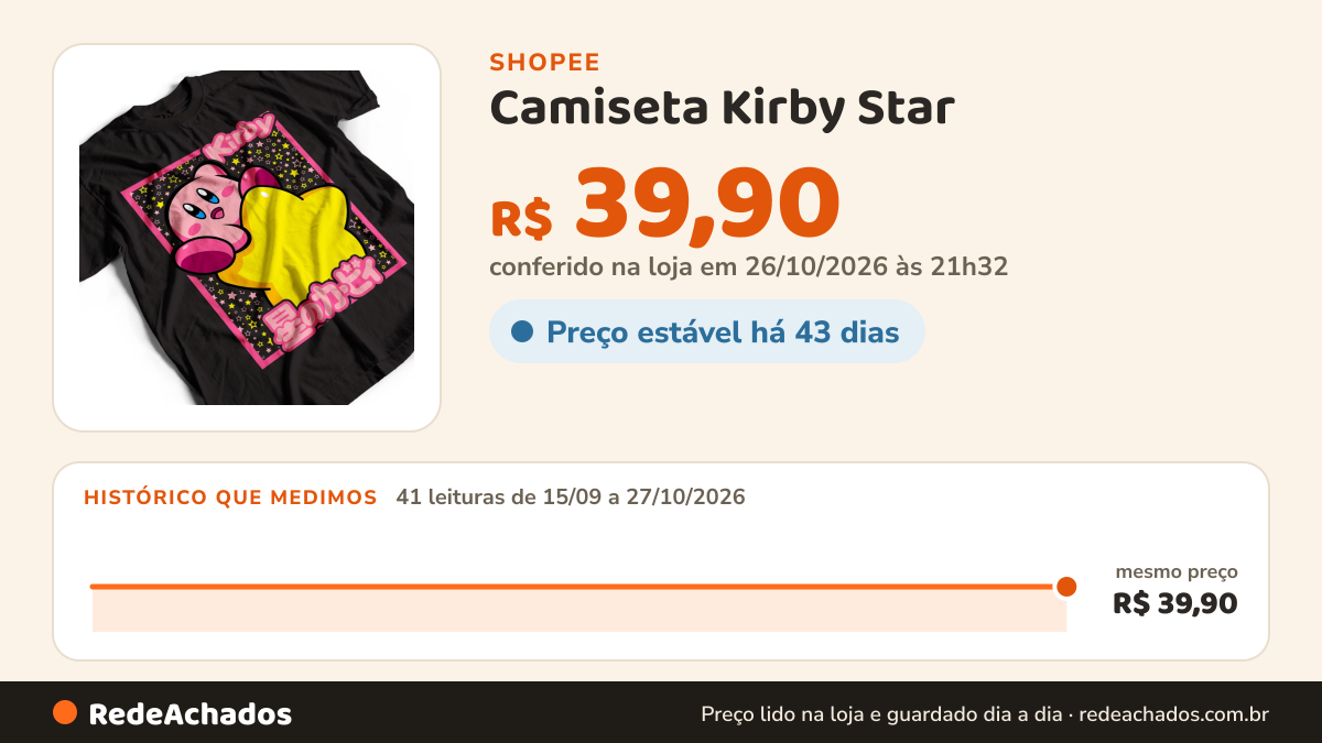 Histórico de preço de Camiseta Kirby Star na Shopee: 41 leituras de 15/09/2026 a 27/10/2026, mesmo preço, R$ 39,90, em todas; R$ 39,90 conferido em 26/10/2026 às 21h32