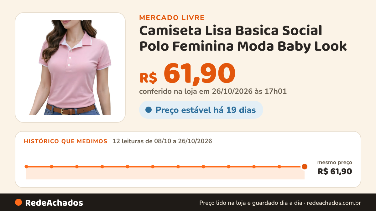 Histórico de preço de Camiseta Lisa Basica Social Polo Feminina Moda Baby Look no Mercado Livre: 12 leituras de 08/10/2026 a 26/10/2026, mesmo preço, R$ 61,90, em todas; R$ 61,90 conferido em 26/10/2026 às 17h01