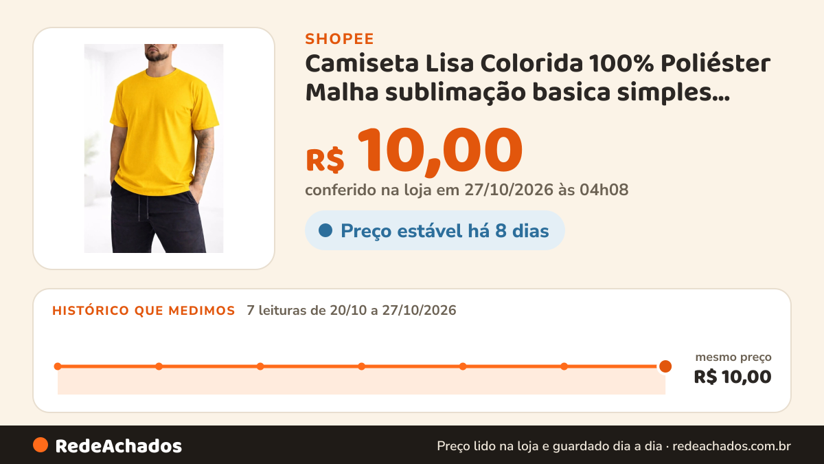 Histórico de preço de Camiseta Lisa Colorida 100% Poliéster Malha sublimação basica simples campanha passeata… na Shopee: 7 leituras de 20/10/2026 a 27/10/2026, mesmo preço, R$ 10,00, em todas; R$ 10,00 conferido em 27/10/2026 às 04h08