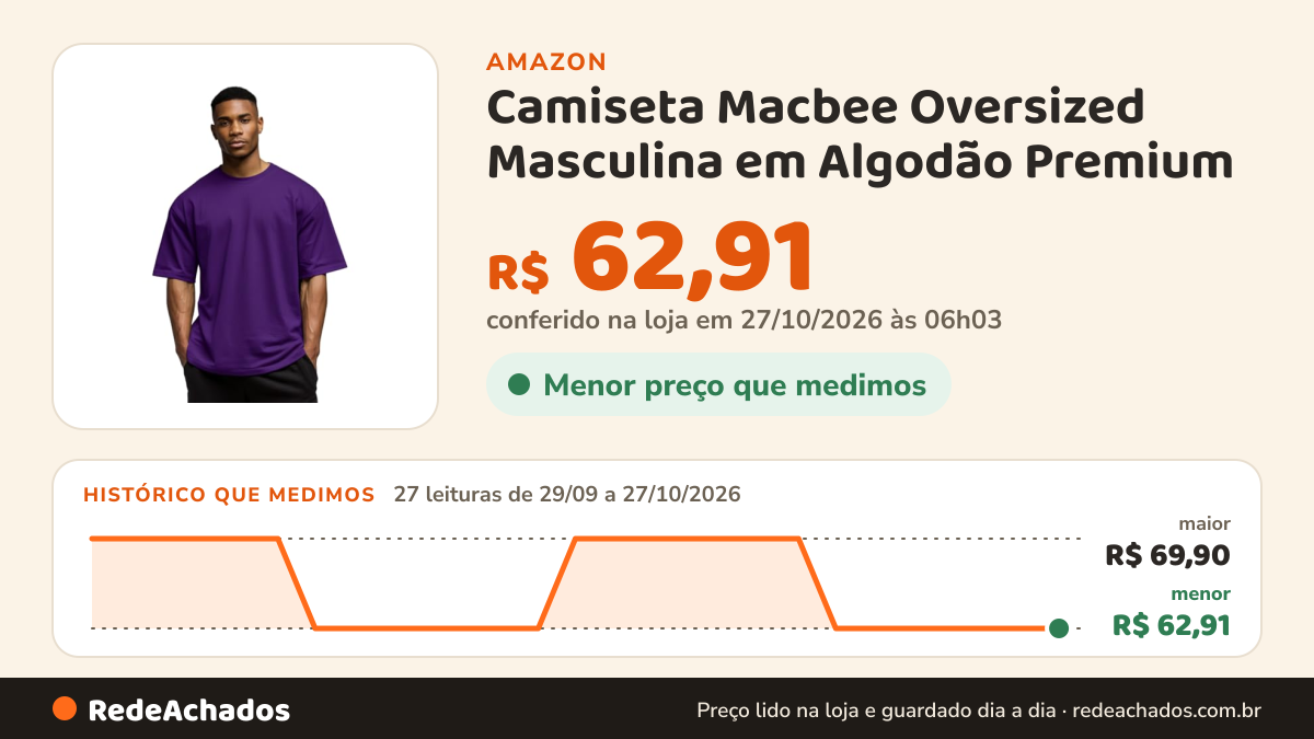 Histórico de preço de Camiseta Macbee Oversized Masculina em Algodão Premium (BR, Alfa, P, Regular, Roxa) na Amazon: 26 leituras de 29/09/2026 a 25/10/2026, menor R$ 62,91, maior R$ 69,90