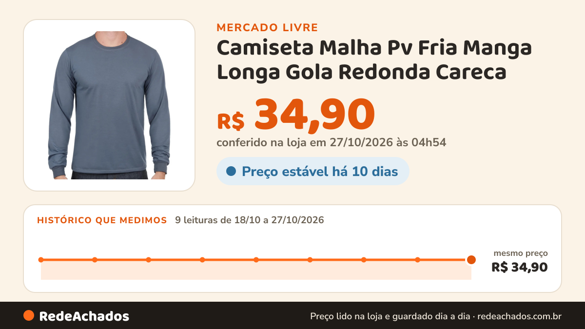 Histórico de preço de Camiseta Malha Pv Fria Manga Longa Gola Redonda Careca no Mercado Livre: 7 leituras de 18/10/2026 a 25/10/2026, mesmo preço, R$ 34,90, em todas; R$ 34,90 conferido em 25/10/2026 às 17h29