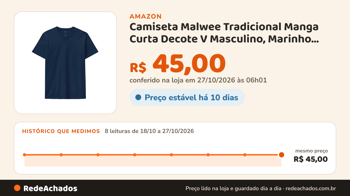 Histórico de preço de Camiseta Malwee Tradicional Manga Curta Decote V Masculino, Marinho, XGG na Amazon: 7 leituras de 18/10/2026 a 25/10/2026, mesmo preço, R$ 45,00, em todas
