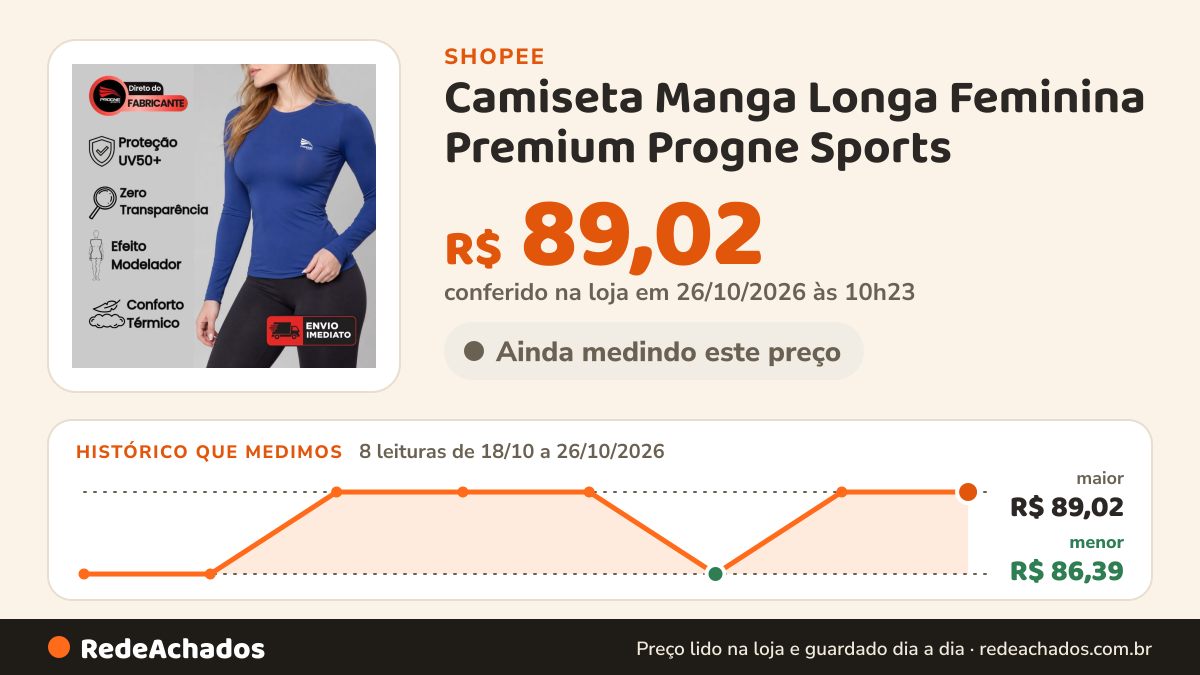 Histórico de preço de Camiseta Manga Longa Feminina Premium Progne Sports - Segunda Pele Proteção UV50+ Corrida… na Shopee: 8 leituras de 18/10/2026 a 26/10/2026, menor R$ 86,39, maior R$ 89,02; R$ 89,02 conferido em 26/10/2026 às 10h23