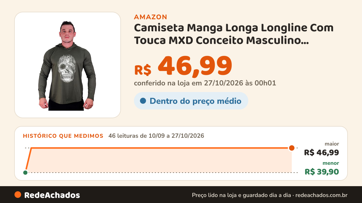 Histórico de preço de Camiseta Manga Longa Longline Com Touca MXD Conceito Masculino Algodão Estampas Academia… na Amazon: 46 leituras de 10/09/2026 a 27/10/2026, menor R$ 39,90, maior R$ 46,99; R$ 46,99 conferido em 27/10/2026 às 00h01