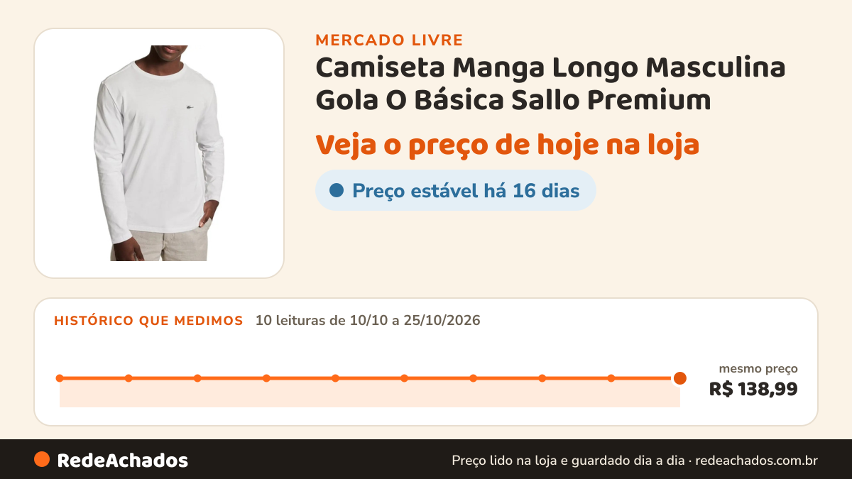 Histórico de preço de Camiseta Manga Longo Masculina Gola O Básica Sallo Premium no Mercado Livre: 10 leituras de 10/10/2026 a 25/10/2026, mesmo preço, R$ 138,99, em todas