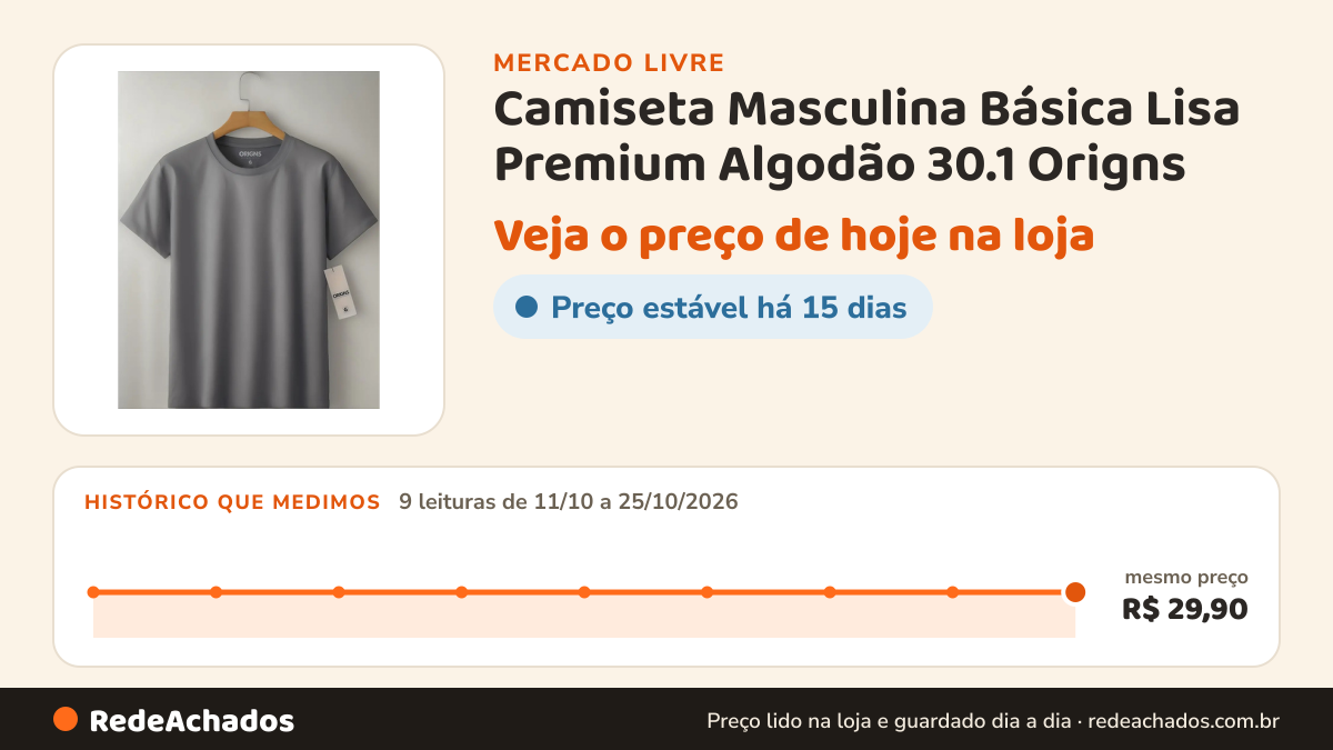 Histórico de preço de Camiseta Masculina Básica Lisa Premium Algodão 30.1 Origns no Mercado Livre: 9 leituras de 11/10/2026 a 25/10/2026, mesmo preço, R$ 29,90, em todas