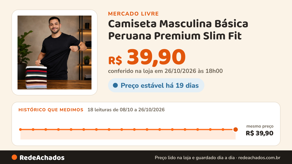 Histórico de preço de Camiseta Masculina Básica Peruana Premium Slim Fit / Regular no Mercado Livre: 18 leituras de 08/10/2026 a 26/10/2026, mesmo preço, R$ 39,90, em todas; R$ 39,90 conferido em 26/10/2026 às 18h00