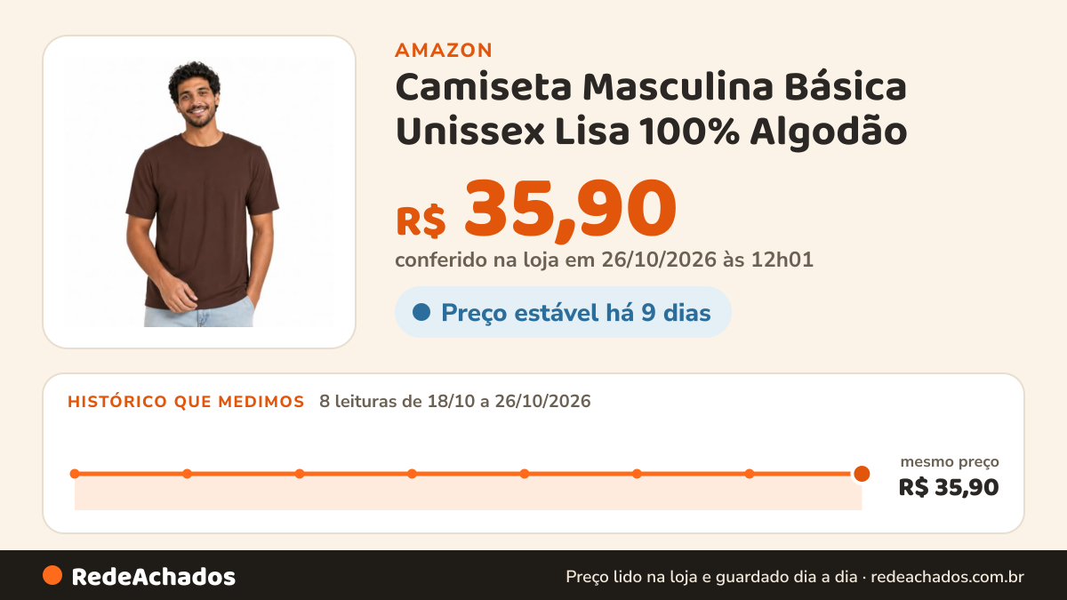 Histórico de preço de Camiseta Masculina Básica Unissex Lisa 100% Algodão (BR, Alfa, GG, Regular, Marrom) na Amazon: 8 leituras de 18/10/2026 a 26/10/2026, mesmo preço, R$ 35,90, em todas; R$ 35,90 conferido em 26/10/2026 às 12h01