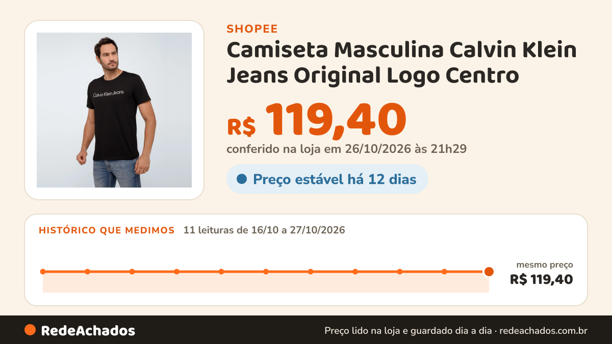 Histórico de preço de Camiseta Masculina Calvin Klein Jeans Original Logo Centro na Shopee: 11 leituras de 16/10/2026 a 27/10/2026, mesmo preço, R$ 119,40, em todas; R$ 119,40 conferido em 26/10/2026 às 21h29