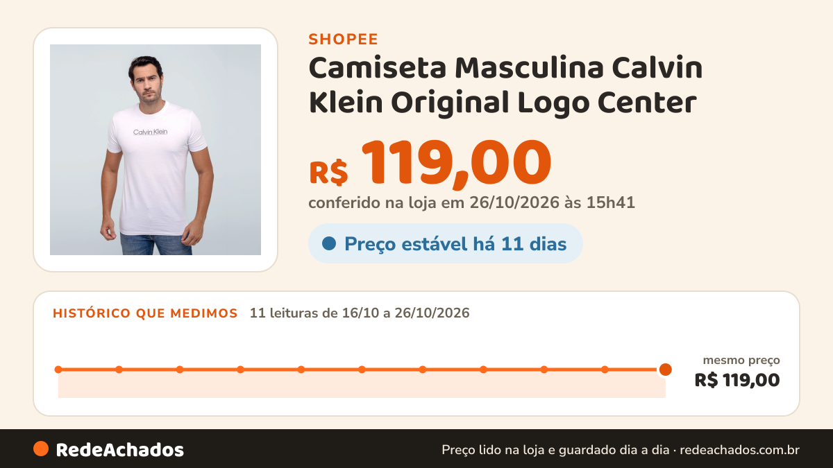 Histórico de preço de Camiseta Masculina Calvin Klein Original Logo Center na Shopee: 11 leituras de 16/10/2026 a 26/10/2026, mesmo preço, R$ 119,00, em todas; R$ 119,00 conferido em 26/10/2026 às 15h41