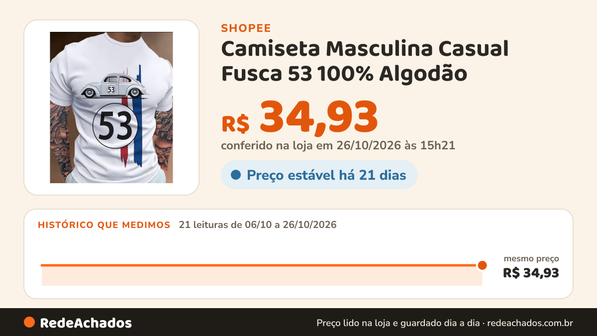 Histórico de preço de Camiseta Masculina Casual Fusca 53 100% Algodão na Shopee: 21 leituras de 06/10/2026 a 26/10/2026, mesmo preço, R$ 34,93, em todas; R$ 34,93 conferido em 26/10/2026 às 15h21