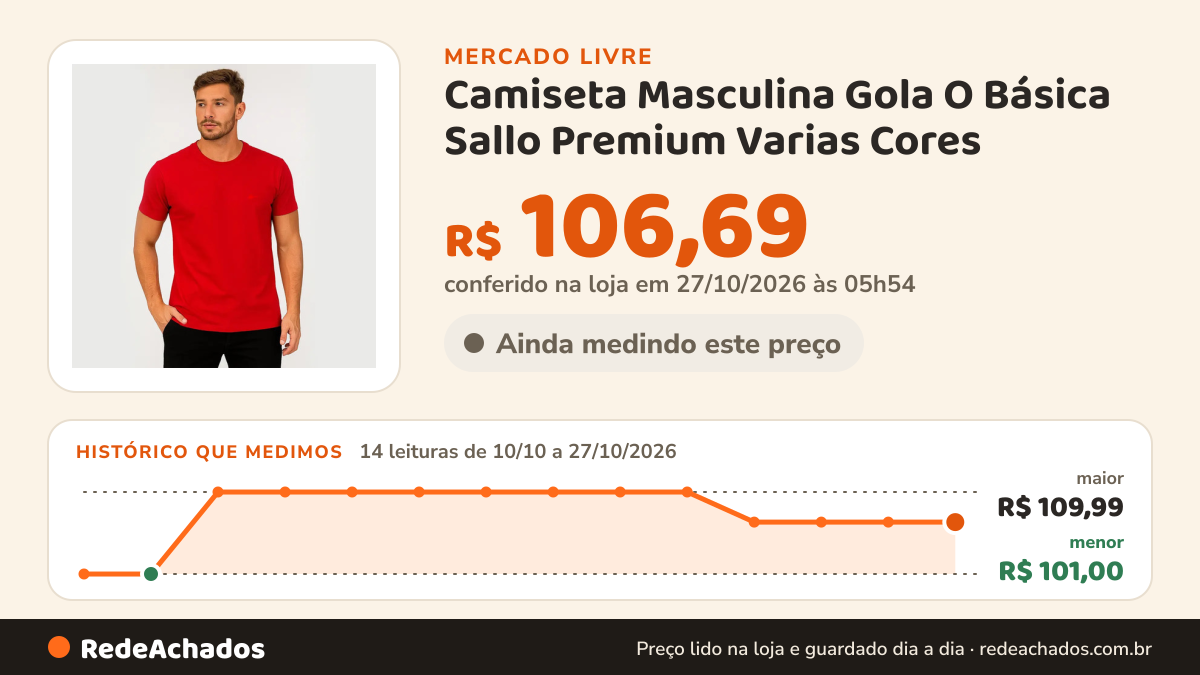 Histórico de preço de Camiseta Masculina Gola O Básica Sallo Premium Varias Cores no Mercado Livre: 14 leituras de 10/10/2026 a 27/10/2026, menor R$ 101,00, maior R$ 109,99; R$ 106,69 conferido em 27/10/2026 às 02h54