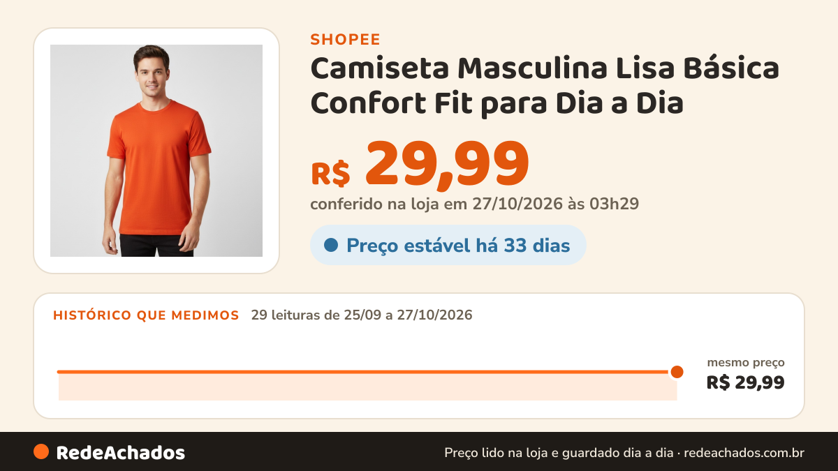 Histórico de preço de Camiseta Masculina Lisa Básica Confort Fit para Dia a Dia na Shopee: 29 leituras de 25/09/2026 a 27/10/2026, mesmo preço, R$ 29,99, em todas; R$ 29,99 conferido em 27/10/2026 às 03h29