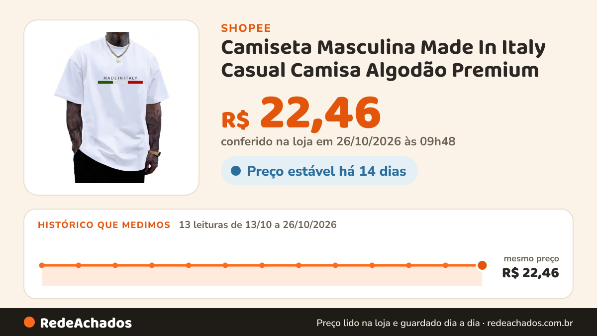 Histórico de preço de Camiseta Masculina Made In Italy Casual Camisa Algodão Premium na Shopee: 13 leituras de 13/10/2026 a 26/10/2026, mesmo preço, R$ 22,46, em todas; R$ 22,46 conferido em 26/10/2026 às 09h48