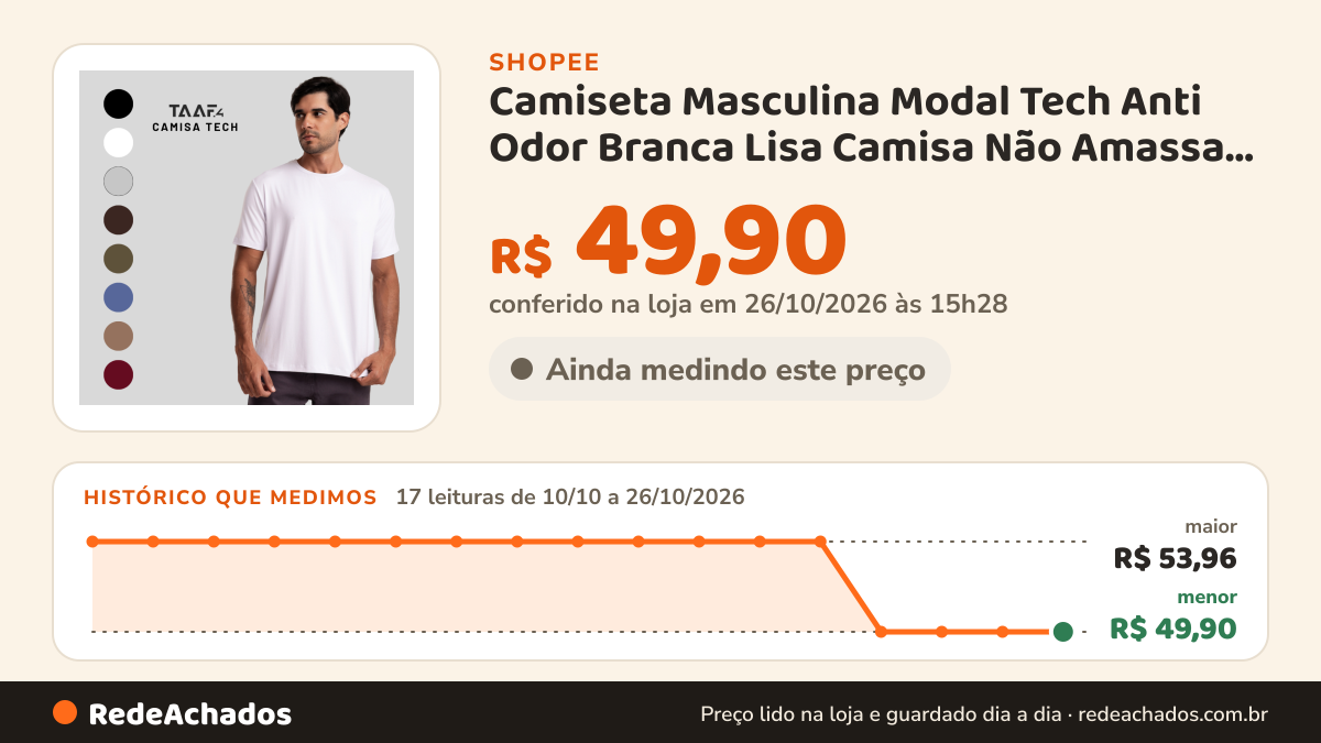 Histórico de preço de Camiseta Masculina Modal Tech Anti Odor Branca Lisa Camisa Não Amassa Controle Térmico… na Shopee: 16 leituras de 10/10/2026 a 25/10/2026, menor R$ 49,90, maior R$ 53,96; R$ 49,90 conferido em 25/10/2026 às 10h02