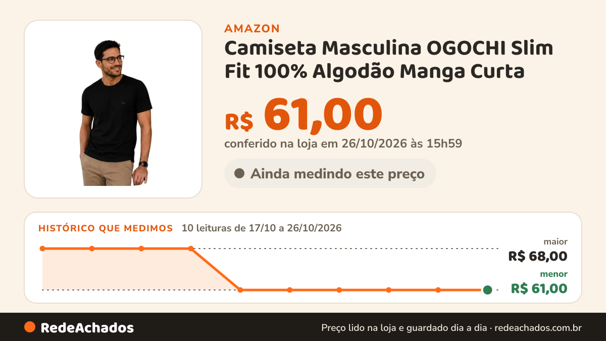Histórico de preço de Camiseta Masculina OGOCHI Slim Fit 100% Algodão Manga Curta (BR, Alfa, GG, Regular, Preto) na Amazon: 10 leituras de 17/10/2026 a 26/10/2026, menor R$ 61,00, maior R$ 68,00; R$ 61,00 conferido em 26/10/2026 às 15h59