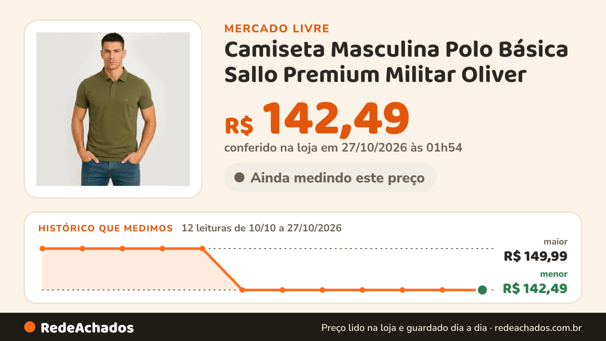Histórico de preço de Camiseta Masculina Polo Básica Sallo Premium Militar Oliver no Mercado Livre: 12 leituras de 10/10/2026 a 27/10/2026, menor R$ 142,49, maior R$ 149,99; R$ 142,49 conferido em 27/10/2026 às 01h54