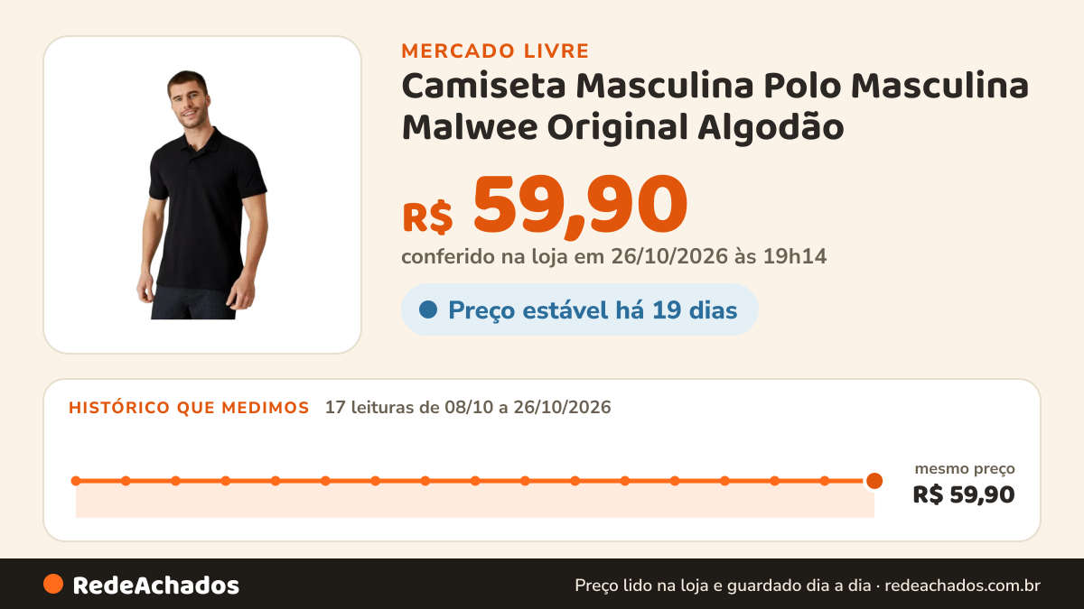 Histórico de preço de Camiseta Masculina Polo Masculina Malwee Original Algodão no Mercado Livre: 17 leituras de 08/10/2026 a 26/10/2026, mesmo preço, R$ 59,90, em todas; R$ 59,90 conferido em 26/10/2026 às 19h14