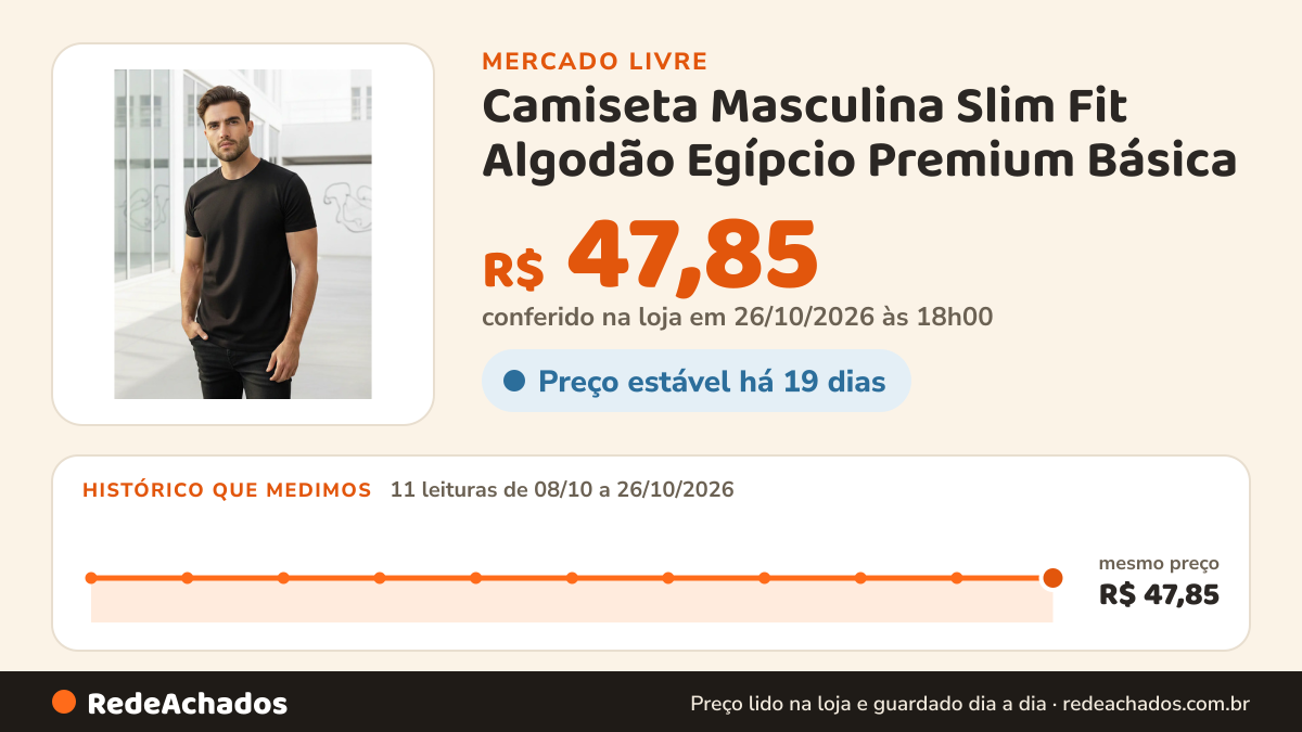 Histórico de preço de Camiseta Masculina Slim Fit Algodão Egípcio Premium Básica no Mercado Livre: 11 leituras de 08/10/2026 a 26/10/2026, mesmo preço, R$ 47,85, em todas; R$ 47,85 conferido em 26/10/2026 às 18h00